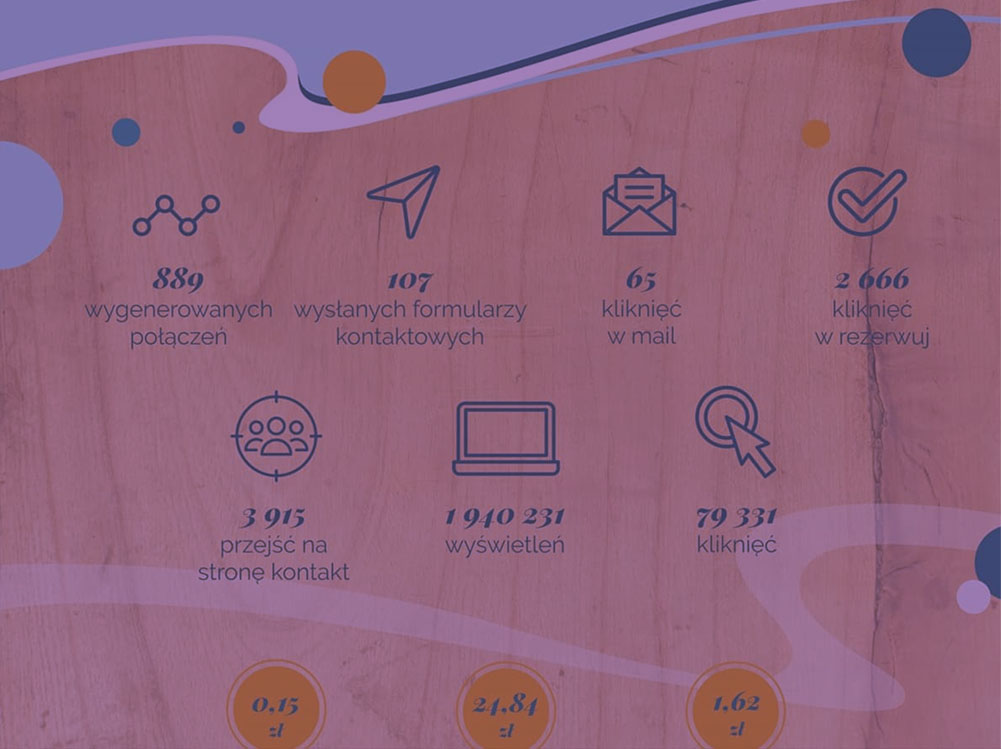 Case Study: Google AdWords dla OW Wrzos